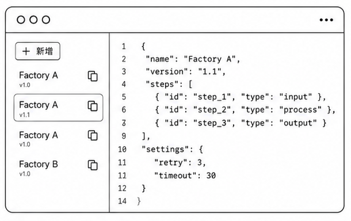 工作流即設定：JSON config 與步驟定義