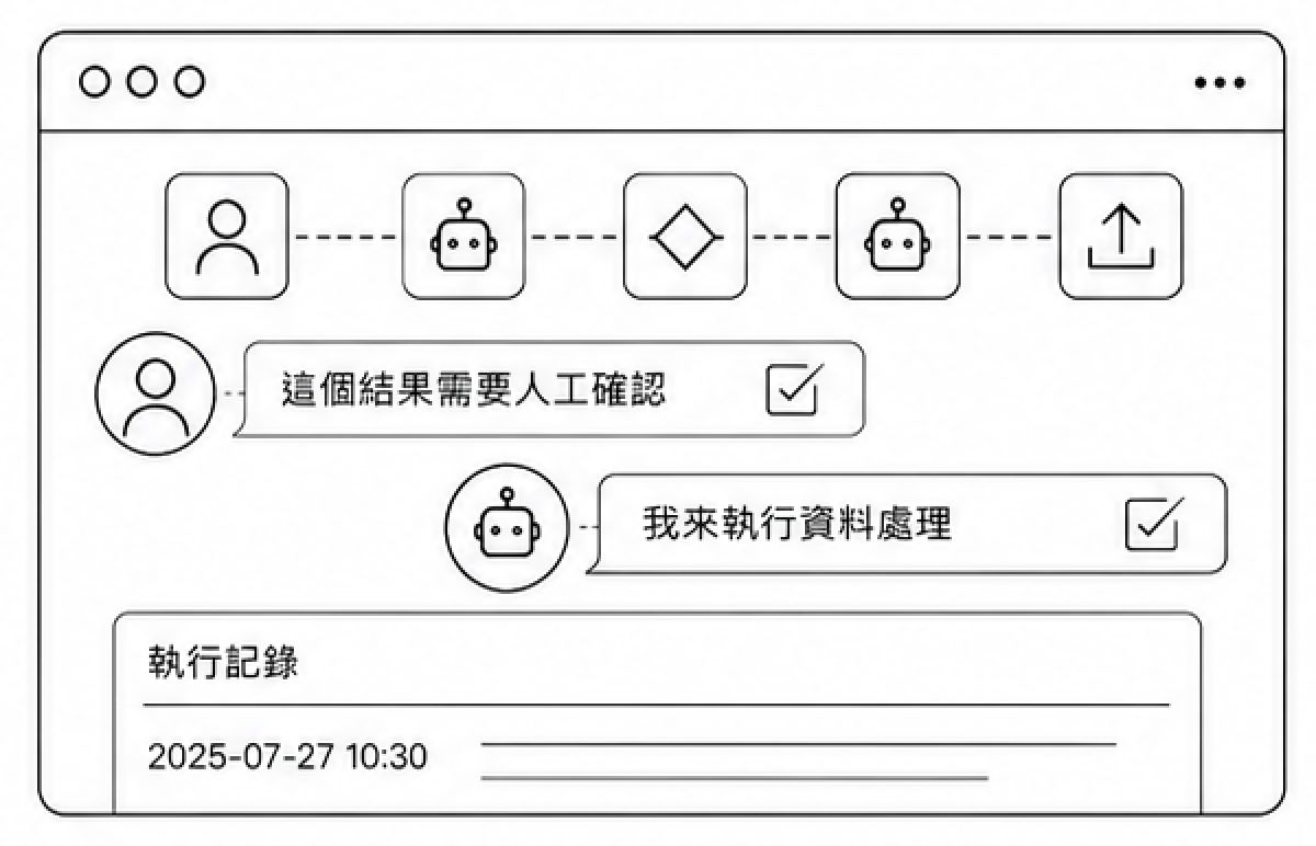 人與 Agent 接力：對話中確認、Agent 執行、有執行記錄