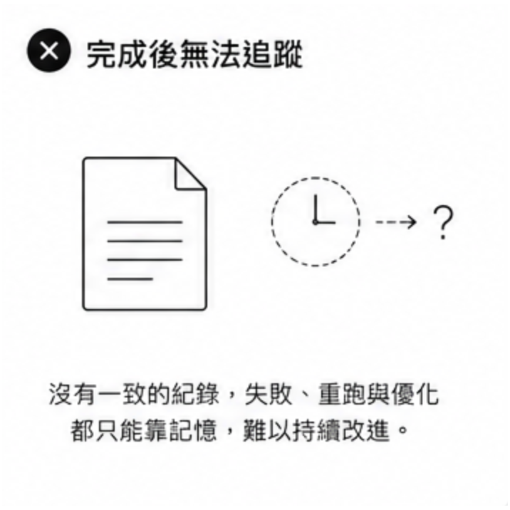 完成後無法追蹤：沒有一致的紀錄，失敗、重跑與優化都只能靠記憶